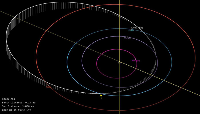 Asteroide recién descubierto podría impactar contra la Tierra en julio de 2023